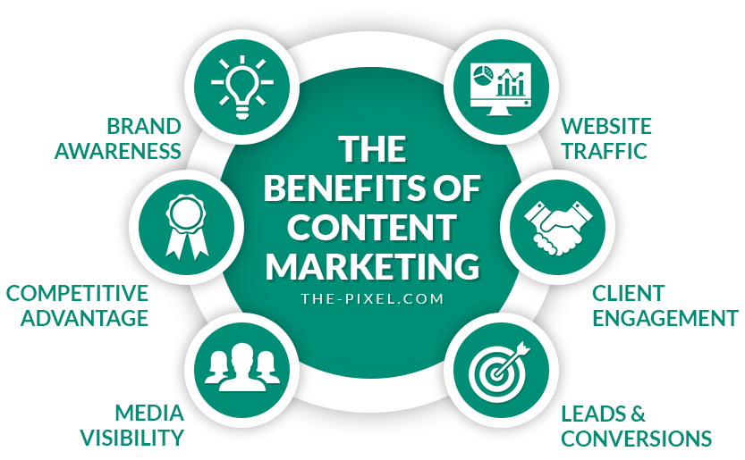 Content marketing
